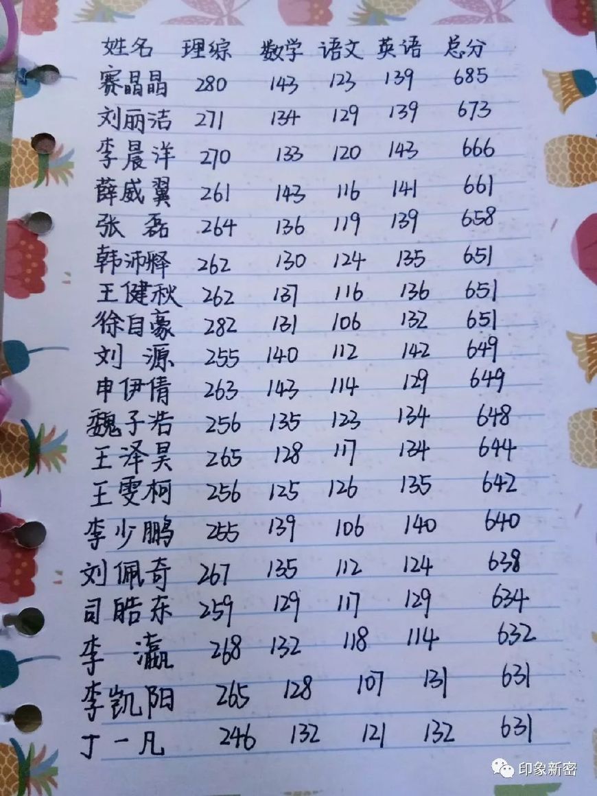 新密最强班级！一人录取清华，高考成绩全部超过省理科一本线！