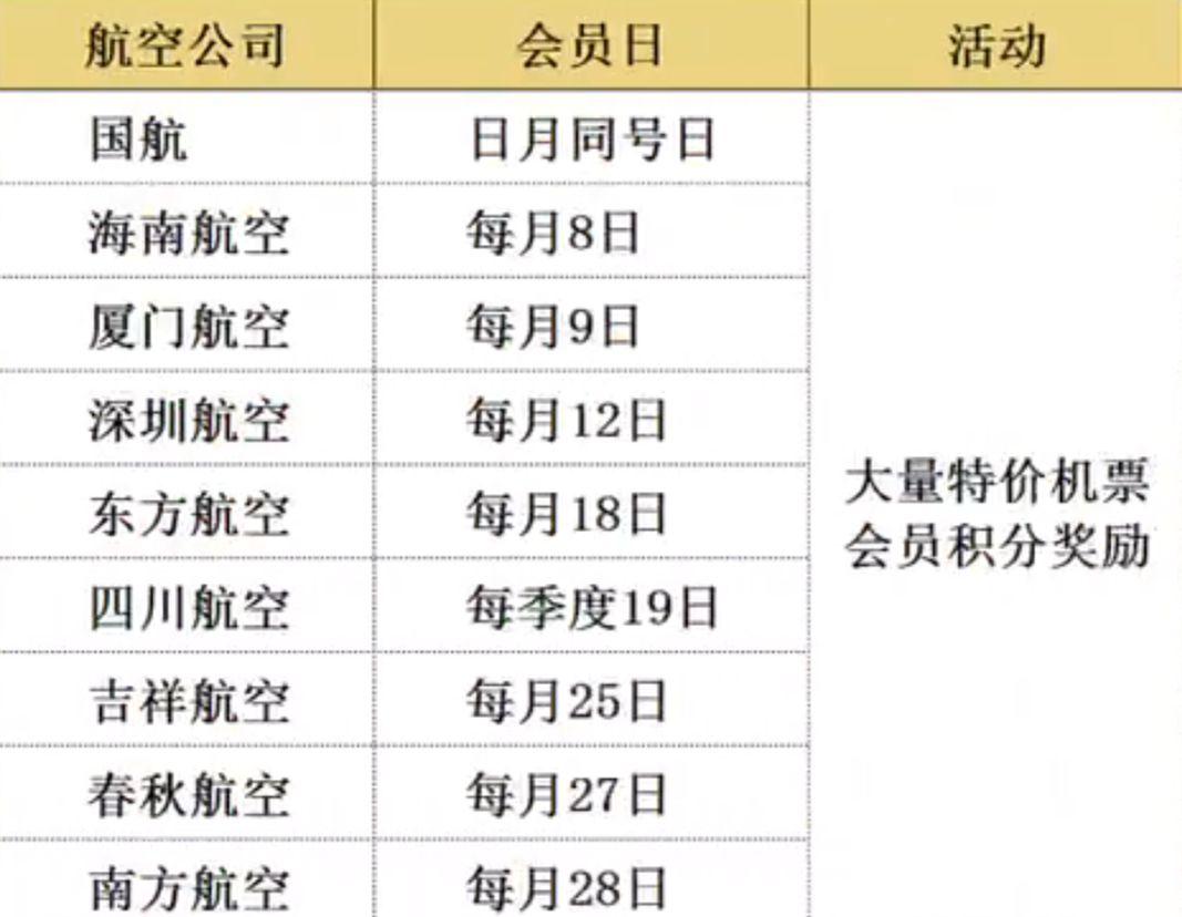 互联网时代，简单4个步骤实现“说走就走”