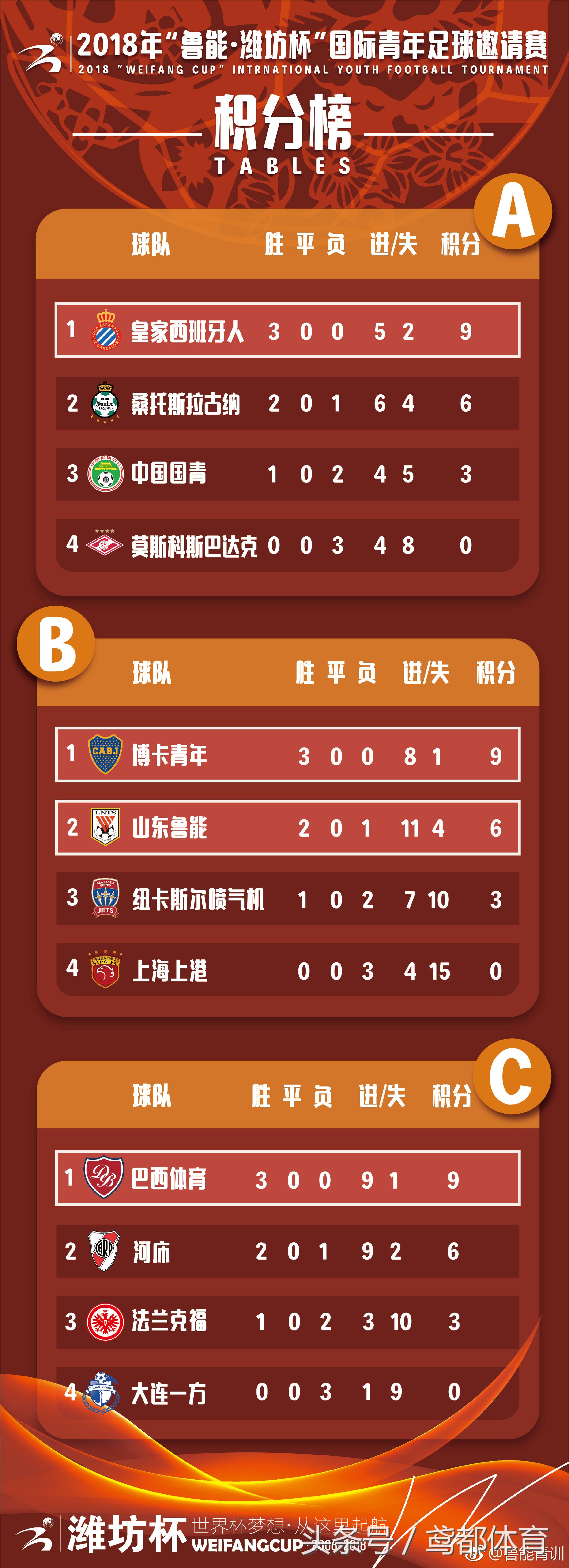 u19国青vs西班牙人直播(今日直播：U19山东鲁能VS皇家西班牙人 U19鲁能和国青谁更强？)