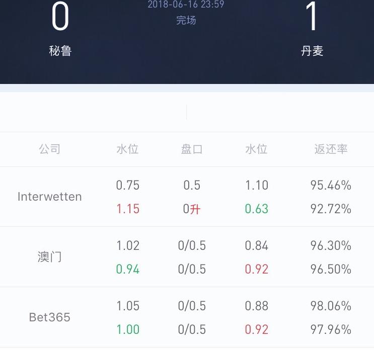 历史上世界杯三四名的主客队(Interwetten亚盘研究①——以世界杯为例)