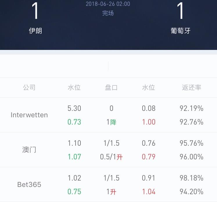 世界杯买球软件哪个好(Interwetten亚盘研究①——以世界杯为例)