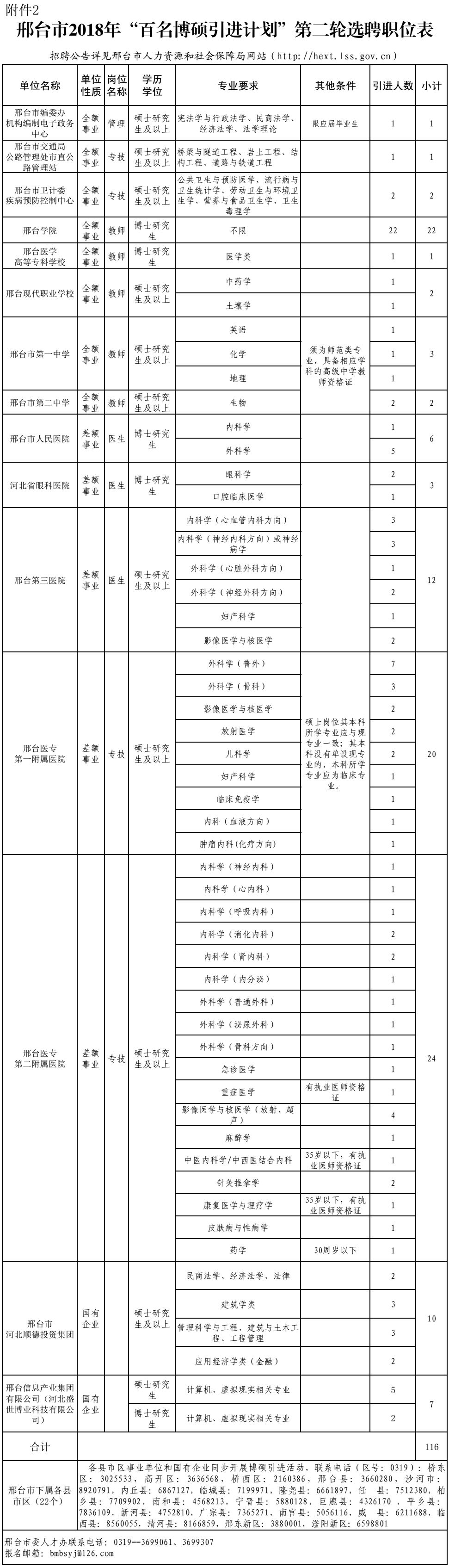 事业单位事业编众多！河北最新招聘数千人！最新岗位表→
