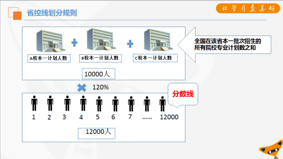 二本压线生怎样填高考志愿？要点全解析+实例分析（走心篇）