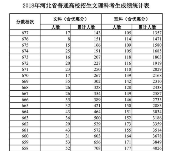 二本压线生怎样填高考志愿？要点全解析+实例分析（走心篇）