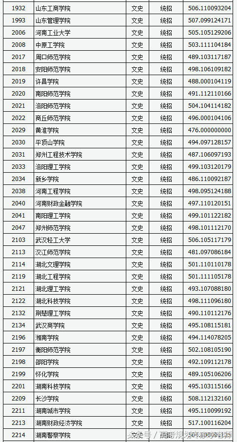 2018年山西二本B类院校投档线，文理最高为浙江外国语和上海电力