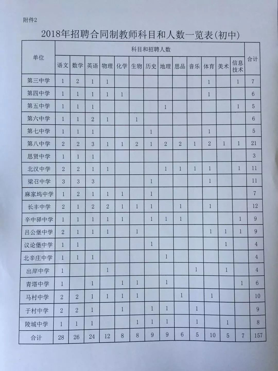 事业单位事业编众多！河北最新招聘数千人！最新岗位表→