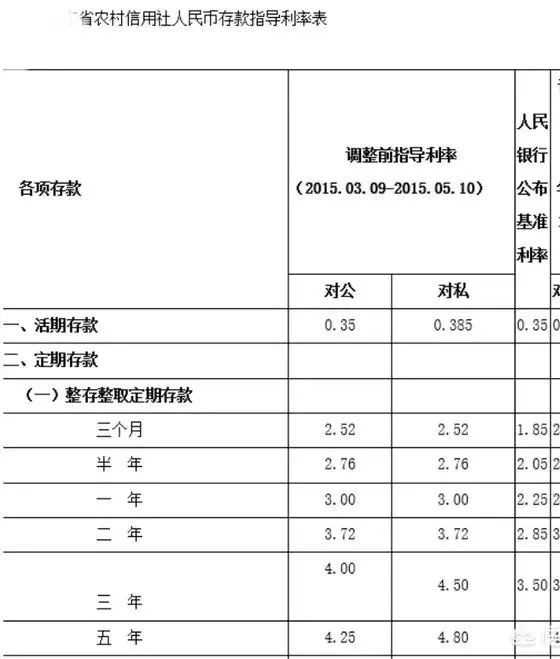 在银行要存多少钱，才能使月利息有一万元？