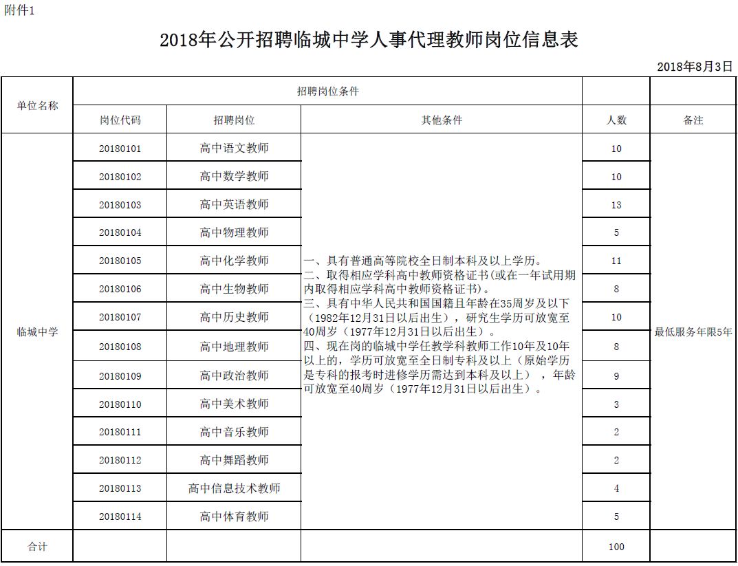 事业单位事业编众多！河北最新招聘数千人！最新岗位表→
