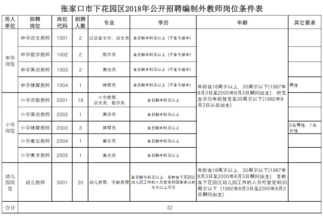 邯郸银行招聘内部审计人员，还有这些河北最新招聘岗位！