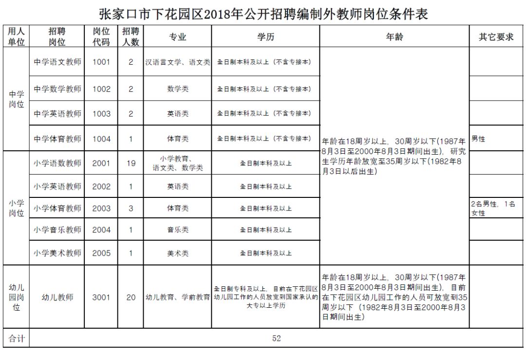 事业单位事业编众多！河北最新招聘数千人！最新岗位表→