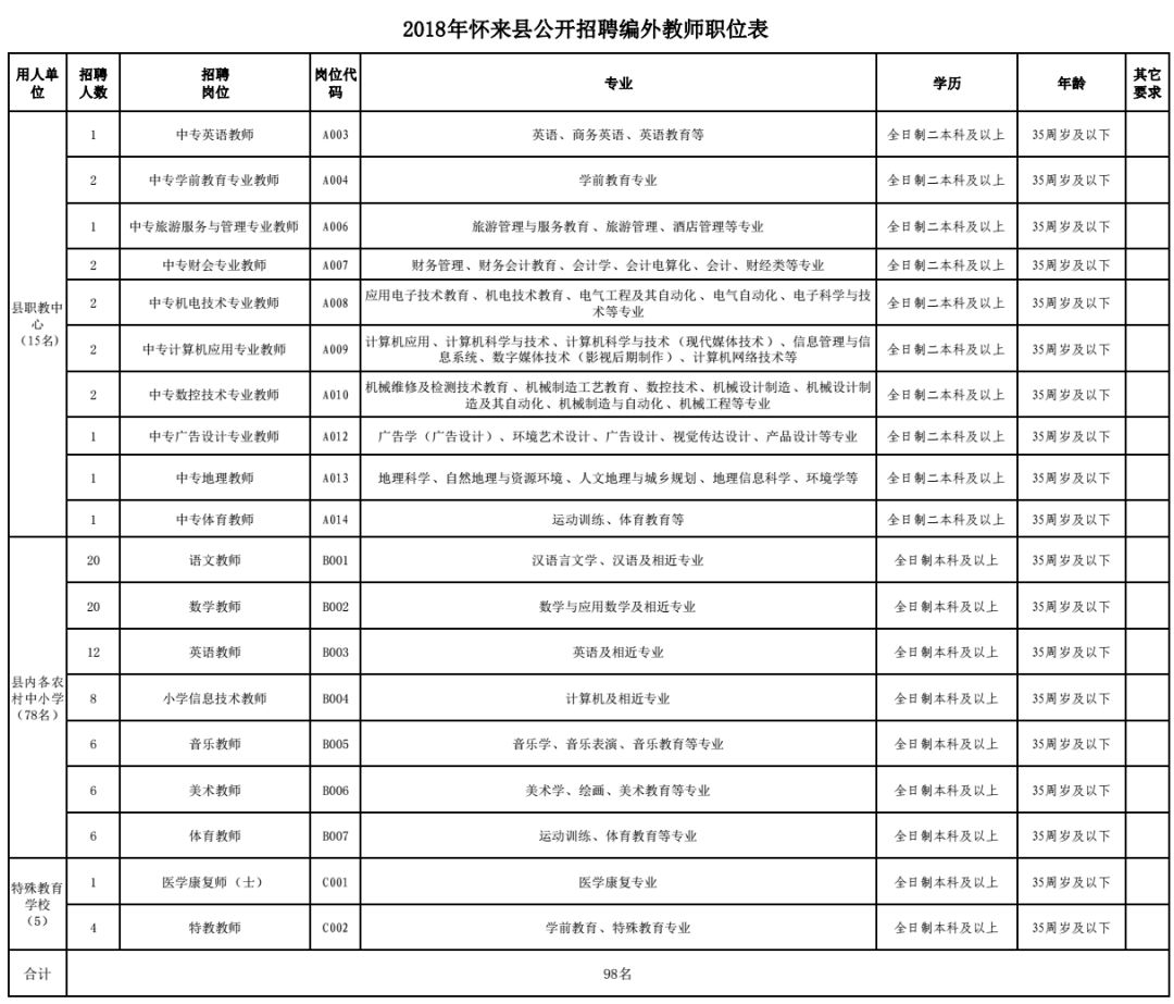 邯郸银行招聘内部审计人员，还有这些河北最新招聘岗位！