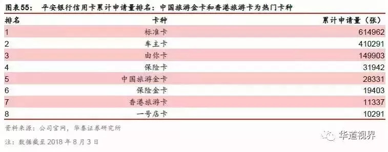 信用卡行业深度研究：以美国行业史为鉴 三阶段对应三成功因素