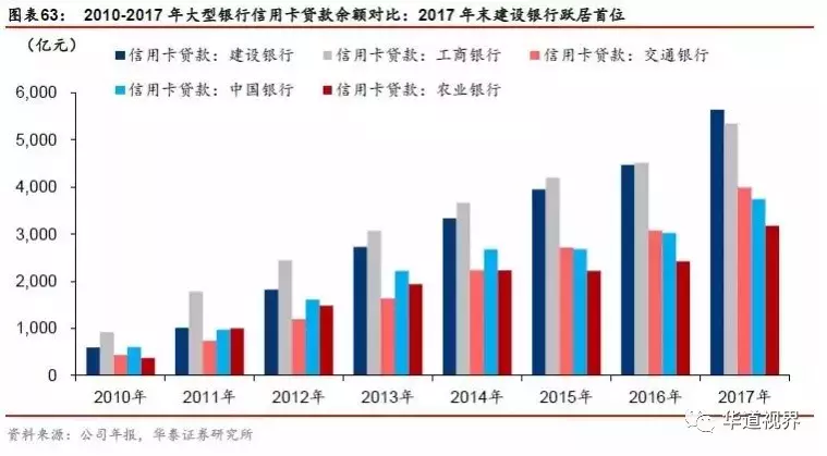 信用卡行业深度研究：以美国行业史为鉴 三阶段对应三成功因素