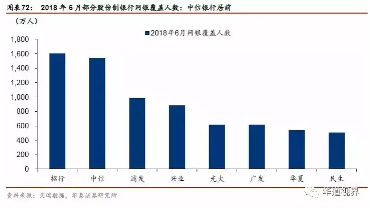 信用卡行业深度研究：以美国行业史为鉴 三阶段对应三成功因素