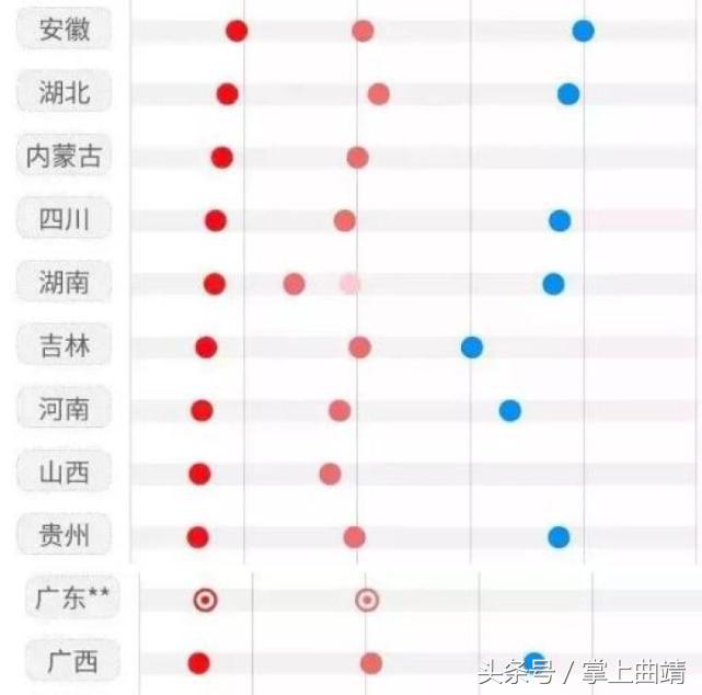 云南一本批次录取情况大盘点！高分考生最青睐这些专业……