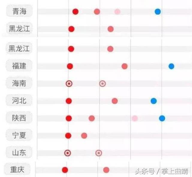 云南一本批次录取情况大盘点！高分考生最青睐这些专业……