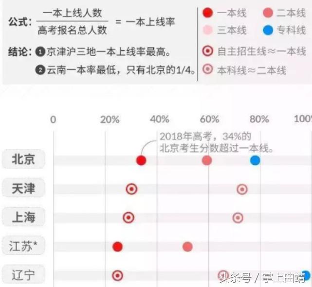云南一本批次录取情况大盘点！高分考生最青睐这些专业……