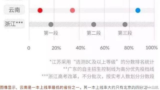 云南一本批次录取情况大盘点！高分考生最青睐这些专业……