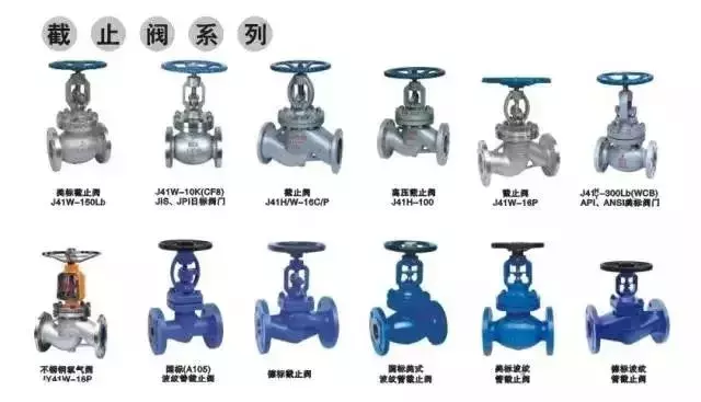 截止閥大全，你不知道的全在這里！