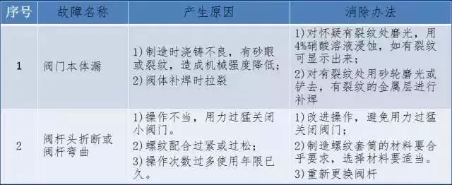 截止閥大全，你不知道的全在這里！