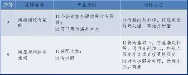 截止閥大全，你不知道的全在這里！