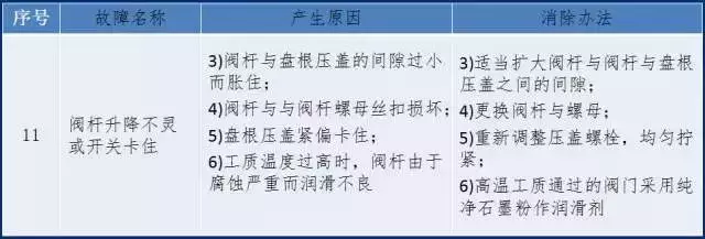 截止閥大全，你不知道的全在這里！