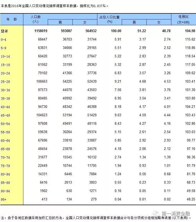 这家公司贷款给你谈恋爱，有3.1亿注册用户，拟参股消费金融公司
