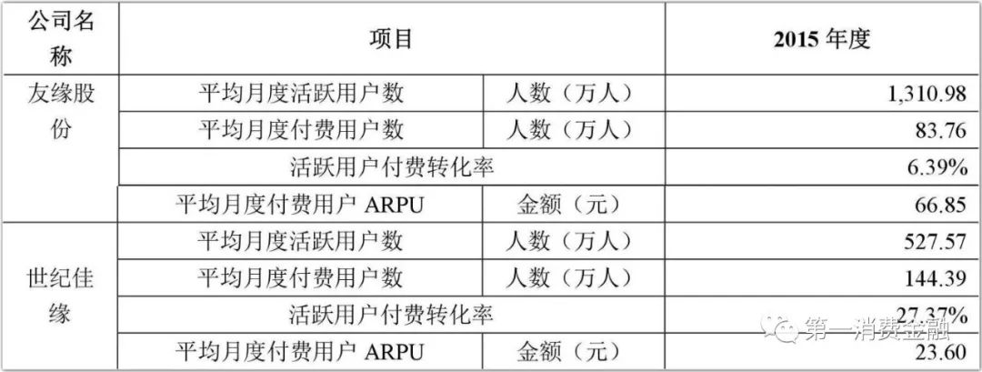 这家公司贷款给你谈恋爱，有3.1亿注册用户，拟参股消费金融公司