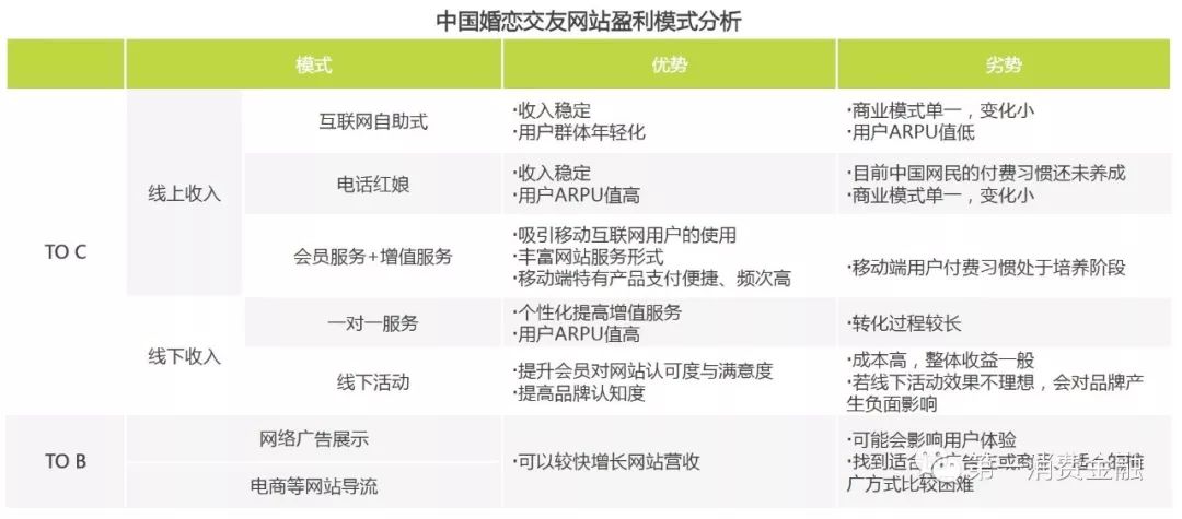 这家公司贷款给你谈恋爱，有3.1亿注册用户，拟参股消费金融公司