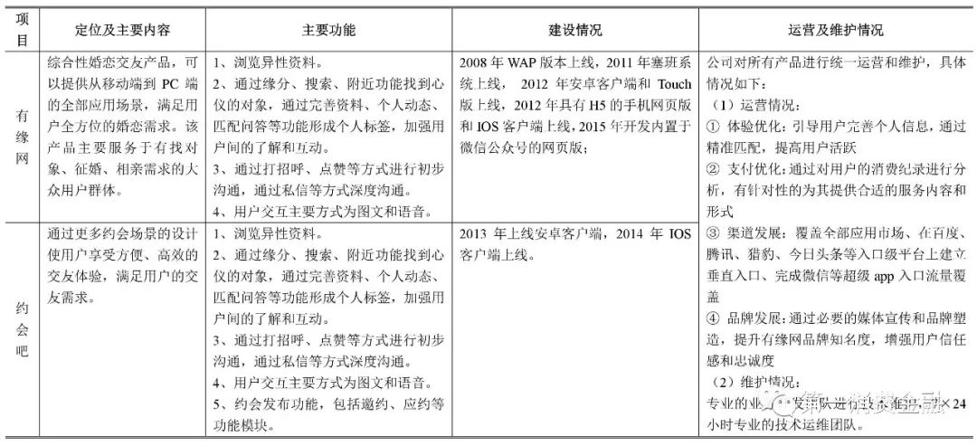 这家公司贷款给你谈恋爱，有3.1亿注册用户，拟参股消费金融公司