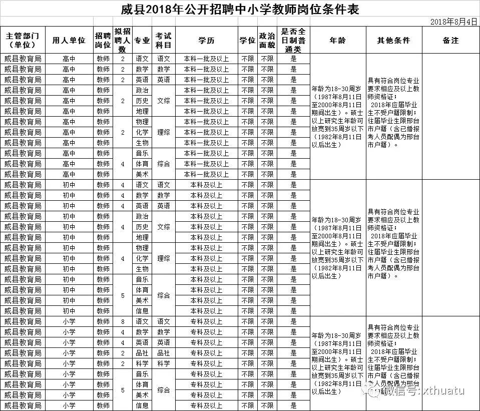 事业单位事业编众多！河北最新招聘数千人！最新岗位表→