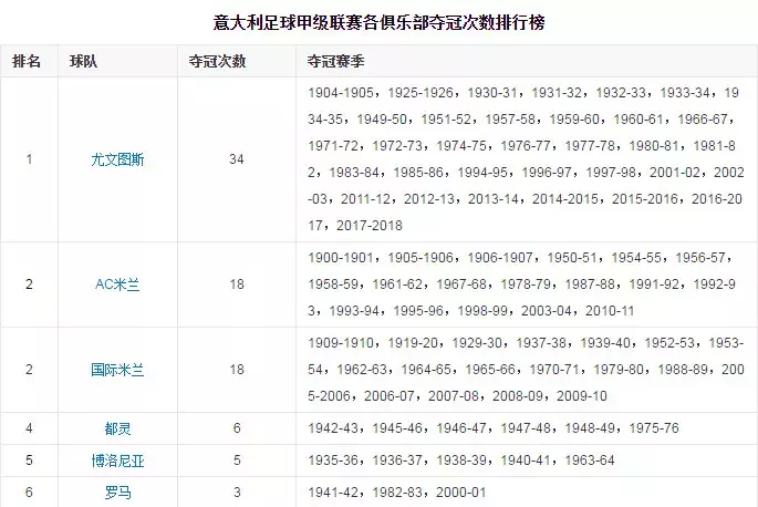 意甲CAG是哪个球队(五大联赛简介之——意甲)