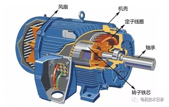 電機(jī)的冷卻方式一般有幾種(動力電機(jī)根據(jù)冷卻形式分為)