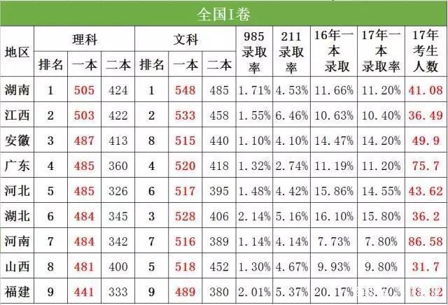 湖南2018年上海院校投档线数据分析及2019年展望
