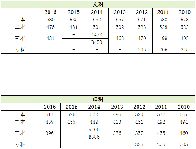 湖南2018年上海院校投档线数据分析及2019年展望