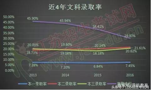江苏2018年高考数据汇总分析，2019年高考展望
