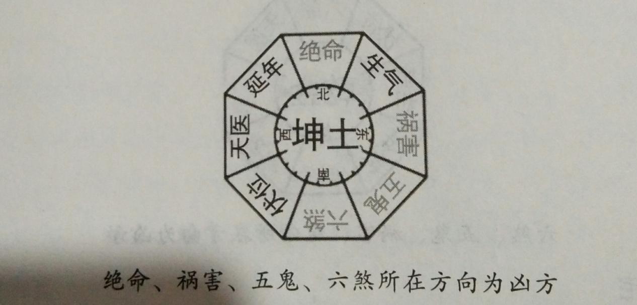 坎宅廚房的最佳方位(農村坎宅廚房的最佳方位)