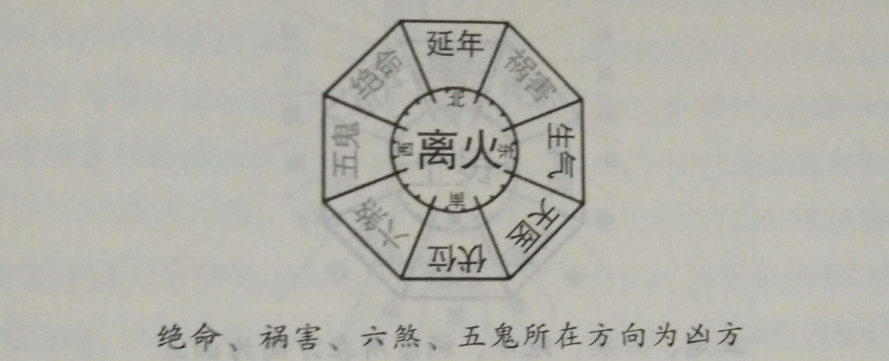 2- 巽命巽宅炉灶最宜坐西向东,因为这是坐六煞而向延年;符合"坐凶向吉