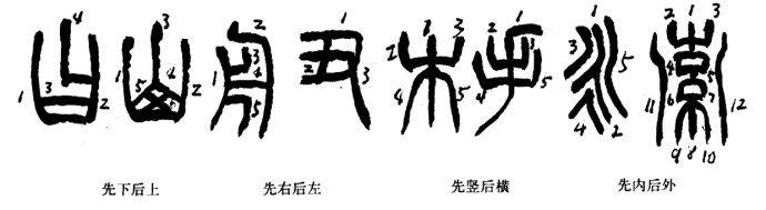 篆刻入门：最全的篆刻教学指南（下）