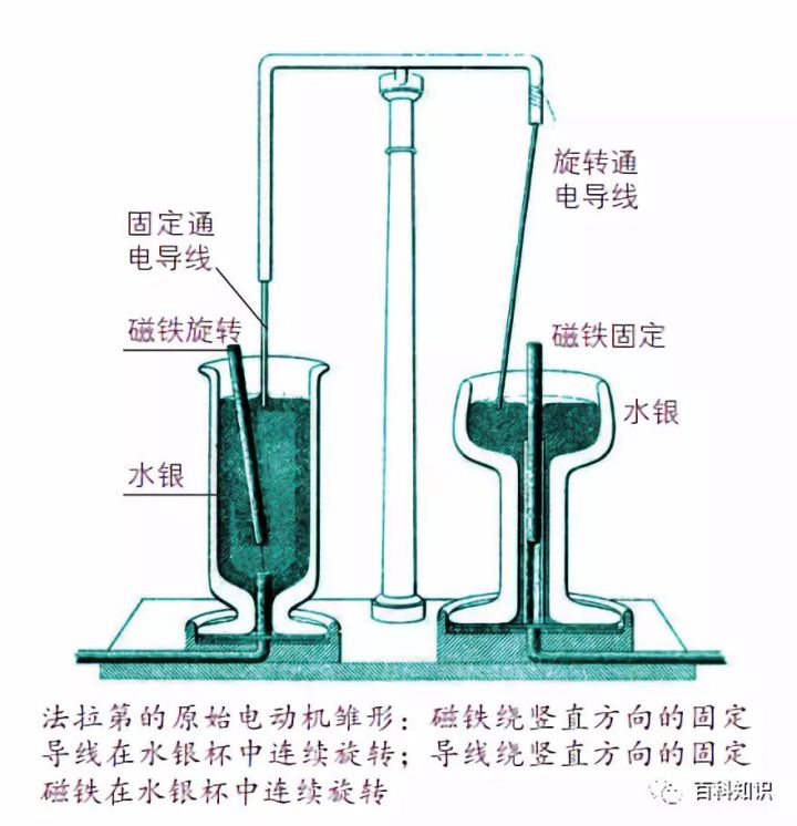 10个“发明之父”（六）——电动机、发电机的鼻祖法拉第