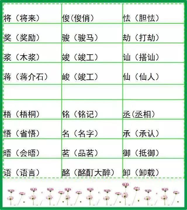 施的形近字组词（小学语文常见的形近字组词大全）