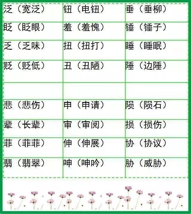 施的形近字组词（小学语文常见的形近字组词大全）