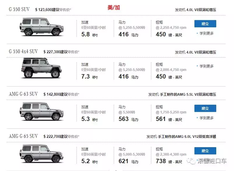 奔驰G级：G500、G550、G63、G65如何区分？