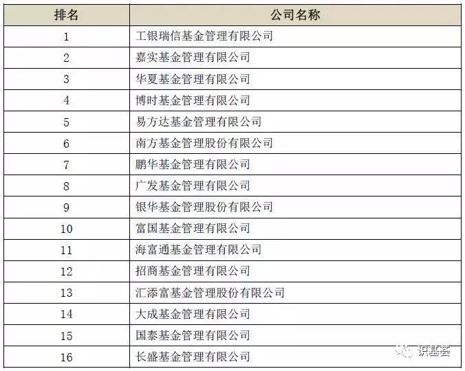 选基｜养老目标基金全攻略，14只养老目标基金怎么选择？