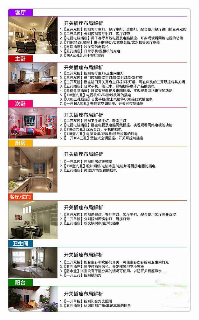 2018最全电源插座布局图，新房必备，上门取经的邻居把门都踩烂了