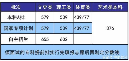 2019年展望——海南2018年高考数据汇总分析