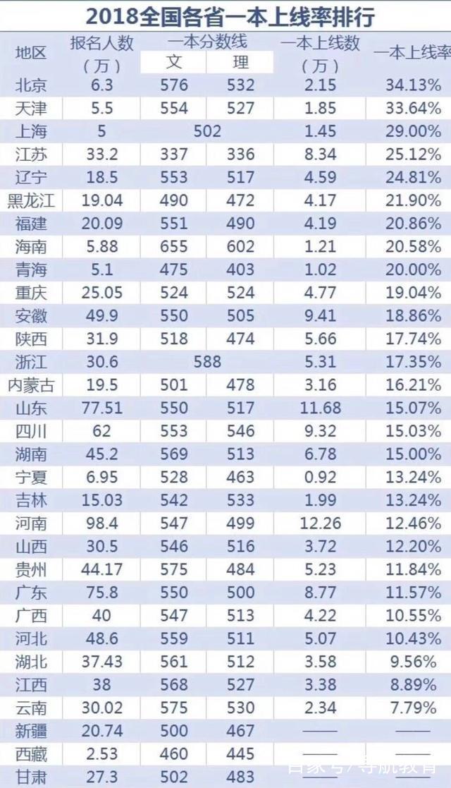 2019年展望——海南2018年高考数据汇总分析