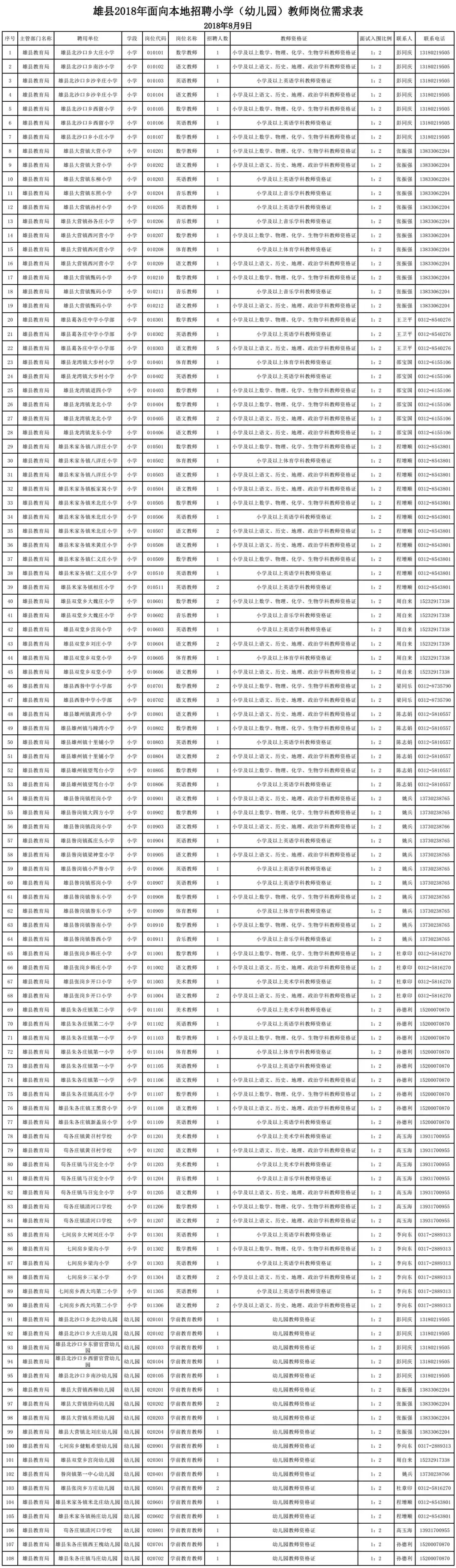 2017年顺平县教师招聘（雄安工作名额250个）
