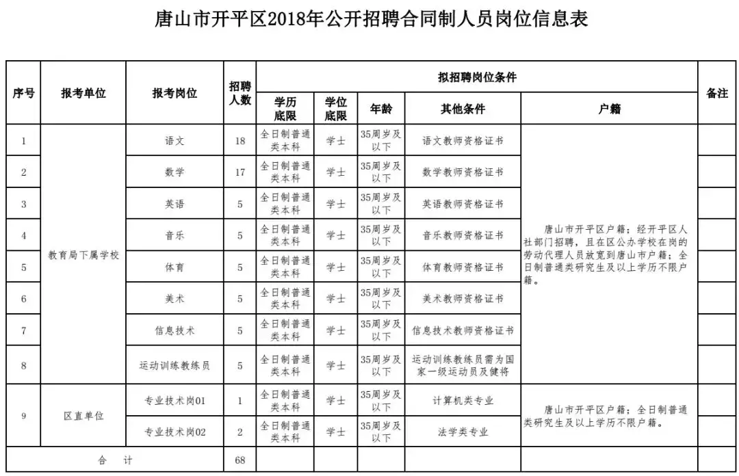 2017年顺平县教师招聘（雄安工作名额250个）
