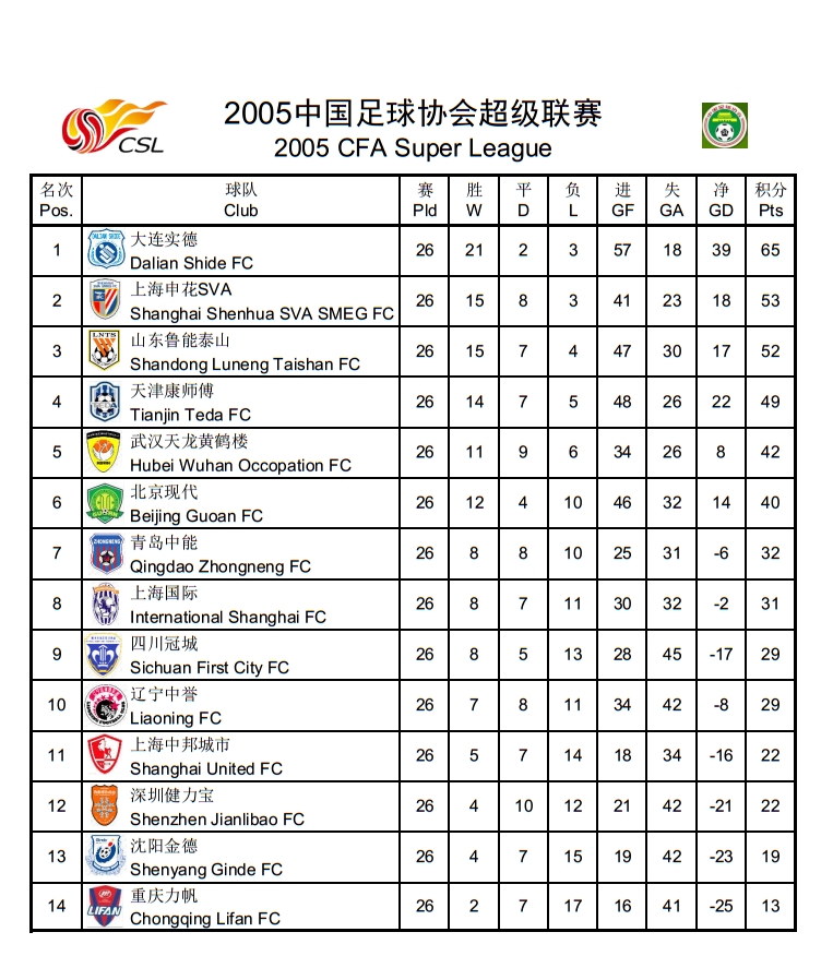 2015中超积分榜(中超历史回顾，历年积分榜及射手榜)